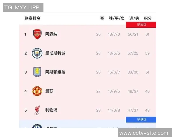英超争冠进入白热化阶段曼城需将纸面实力转化为实际执行力才能夺冠 英超争冠进入白热化阶段曼城需将纸面实力转化为实际执行力才能夺冠